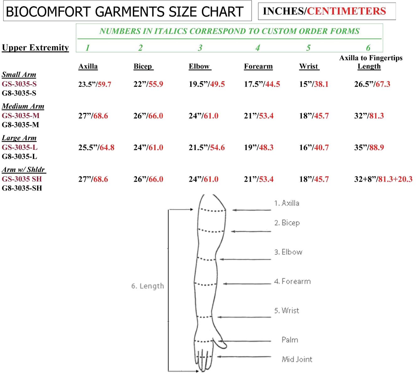 8 Chamber Bio Comfort Arm and Shoulder Garments : Lymphedema