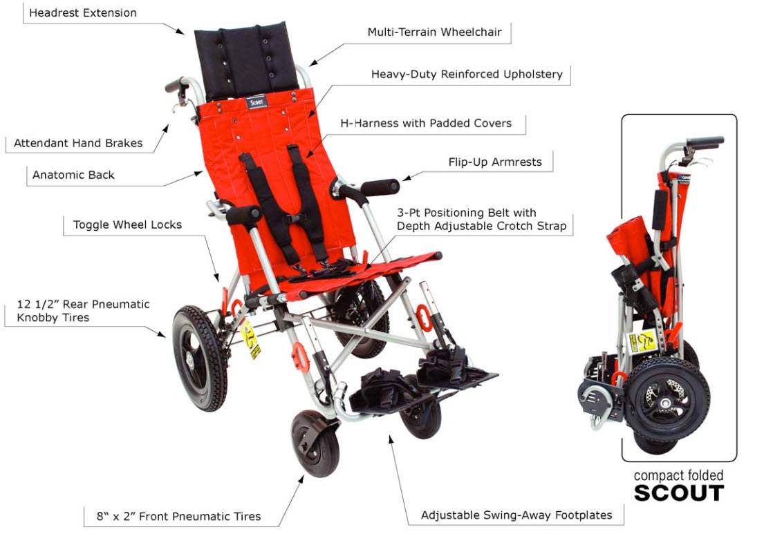 convaid scout