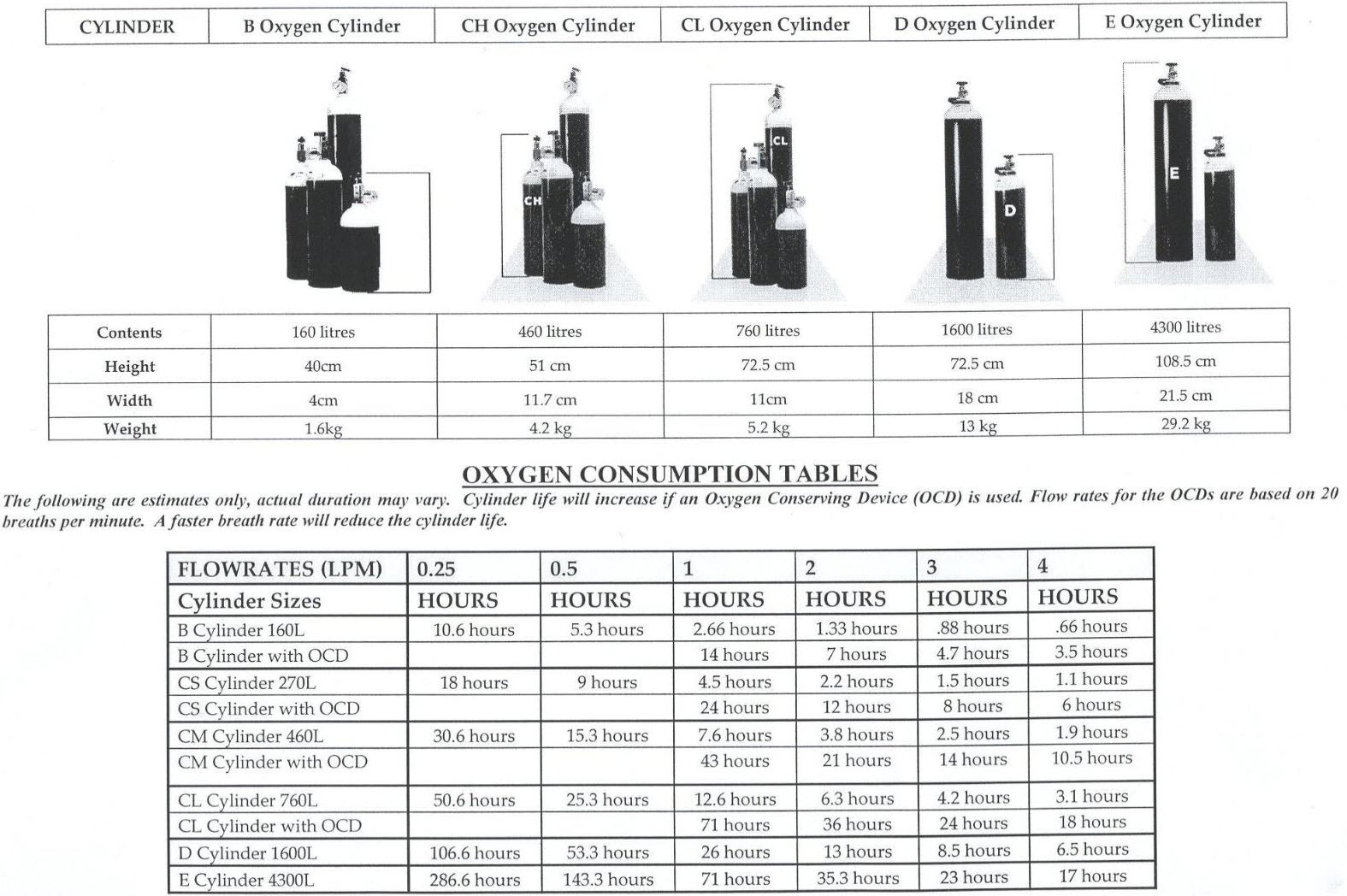 60 E D Horizontal Oxygen Cylinder Rack Free Shipping