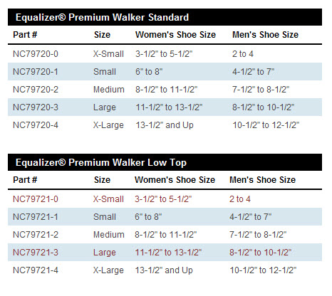 Size Walker Height Chart