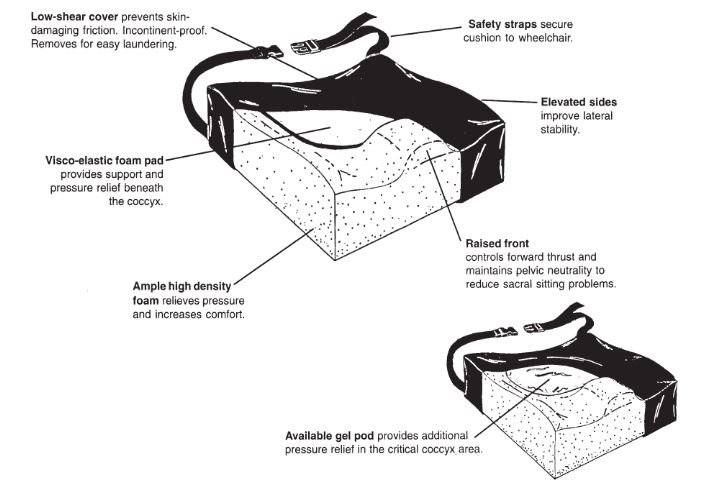 Skil-Care Contour Pressure Relief Cushion