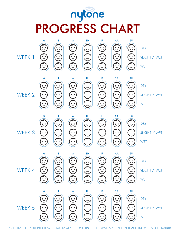 Nocturnal Enuresis Alarm System At Dorothy Kelley Blog   Nytone Progress Chart 