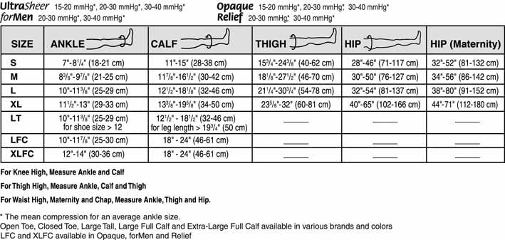 Bsn Jobst Ultrasheer 30-40 Mmhg Waist-High Extra Firm Compression