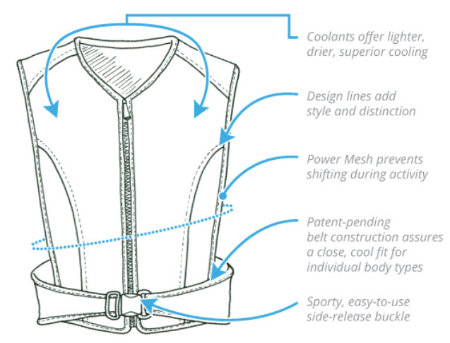 Coolture Cooling Vest for Multiple Sclerosis MS Patients