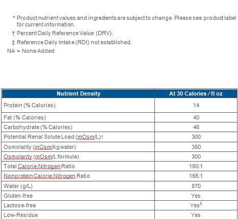 Portagen for Fat Metabolic Disorders from Mead Johnson