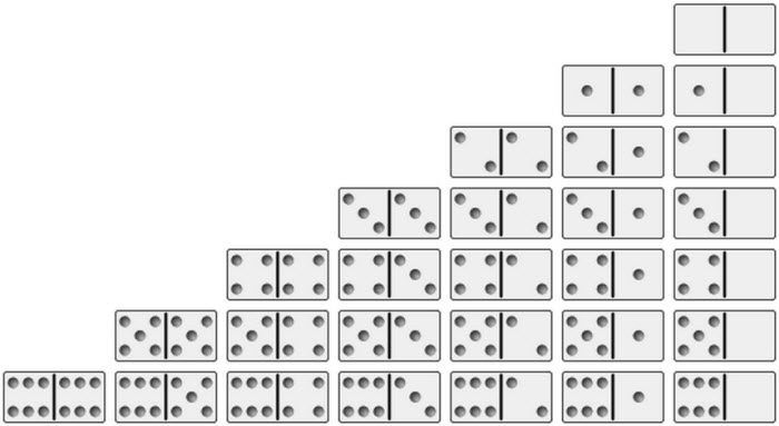 Кости домино. Раскладка Домино костяшек. Состав костяшек Домино. Домино набор костей состав. Схема костяшек Домино.