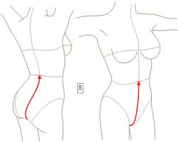 Measuring Your Hips and Waist for Incontinence Briefs - CHC Solutions