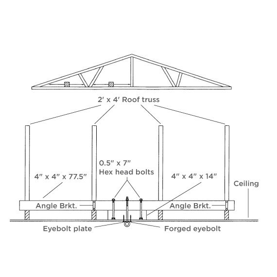 Wood Truss Eyebolt Mount Kit for Installing Therapy Swings