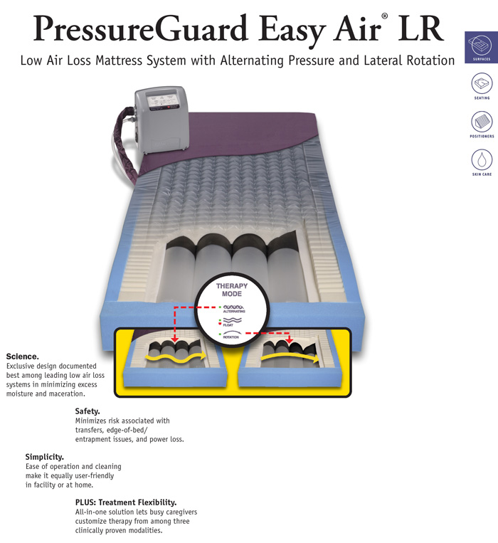 PressureGuard Easy Air LR with True Low Air Loss and Alternating