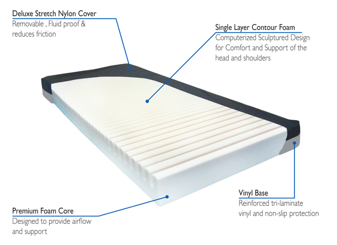 Roscoe Aruba Single Layer Contour Foam Mattress