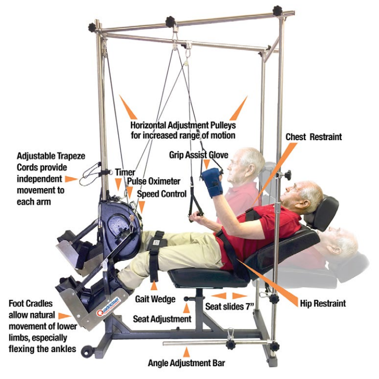 Range Of Motion Therapy | Passive Therapy | Active-Assist Therapy