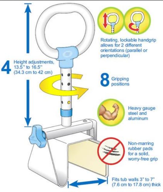 AquaSense Multi-Adjustable Bath Safety Rail Showing Rotating, Lockable Hand-grip