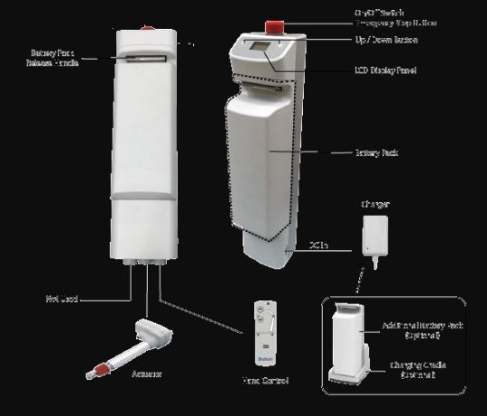 BestLift Control System