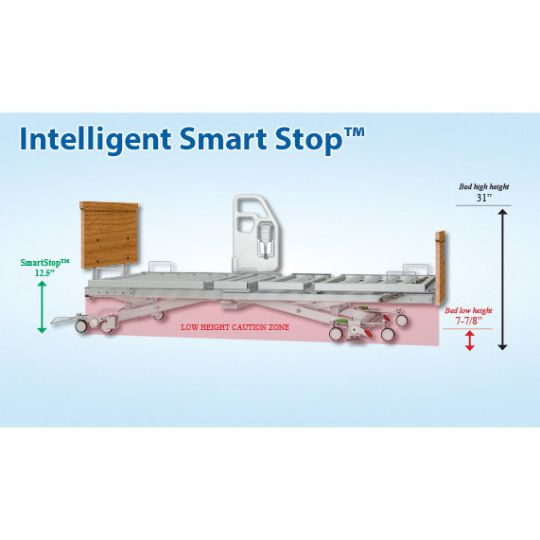 Smart Stop indicator prevents the user from trying to stand from an unsafe bed height