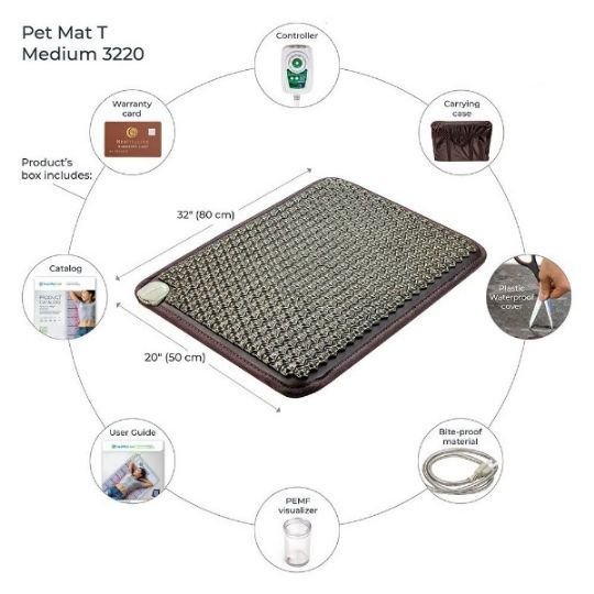 Here's what's inside the box of the Medium Version - the mat weighs 13.3 lbs