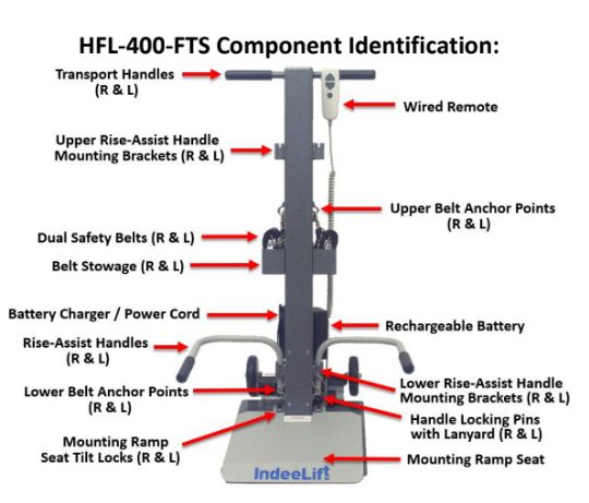 IndeeLift 400 features