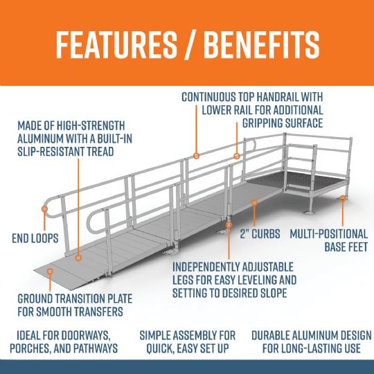 Straight Ramp with Top Platform - Features/Benefits