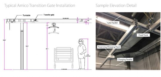 Turntable and transfer gate