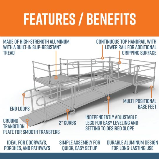 U-Shaped Ramp with Platform - Features/Benefits