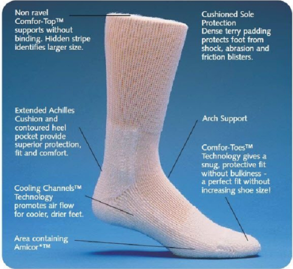 medical benefits of compression socks