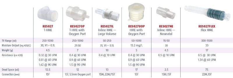 Tracheostomy Heat and Moisture Exchangers Picture