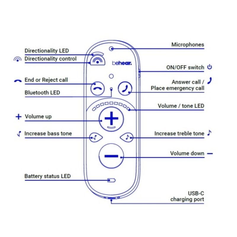 Personal Sound Amplifier with Bluetooth and Customizable Settings BeHear SMARTO Picture