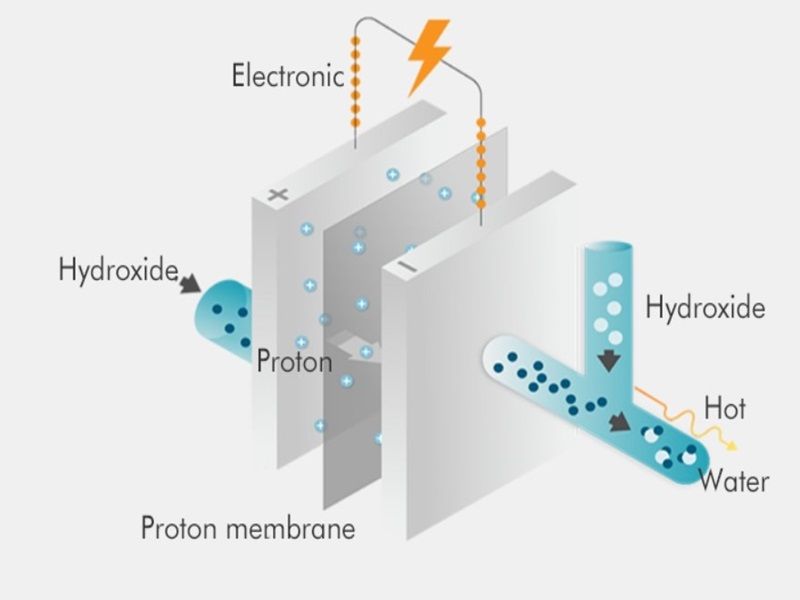 Hydrogen Therapy Machine with Oxygen Mix and Large Screen Picture