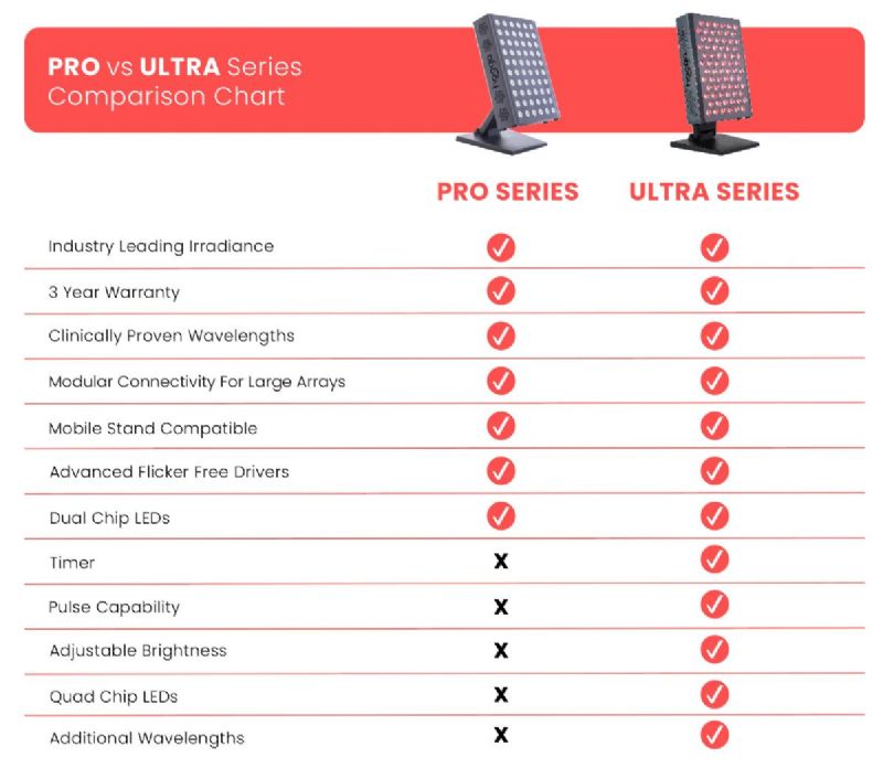 Red Light Therapy Panels | 750W-6000W LED Systems for Full-Body Wellness Picture