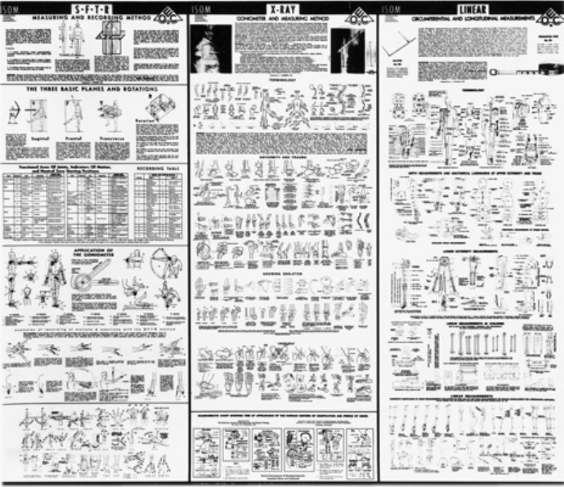 ISOM Measurement Chart Picture