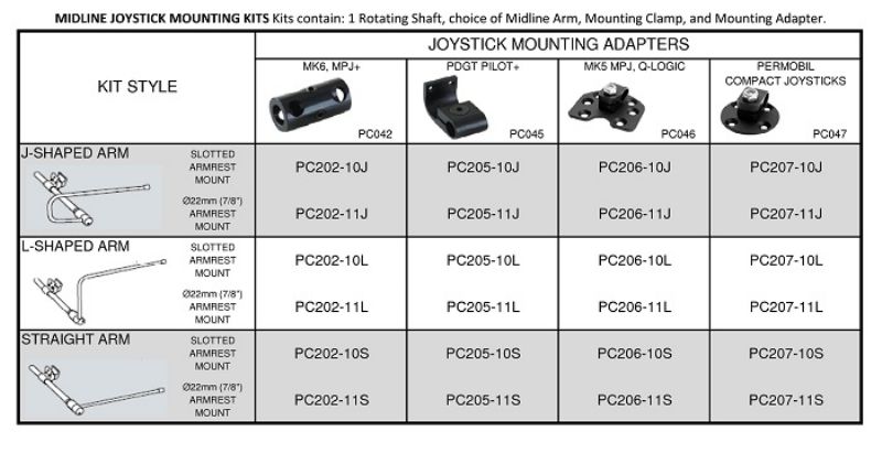 Bodypoint Midline Joystick Mounting Kits Picture