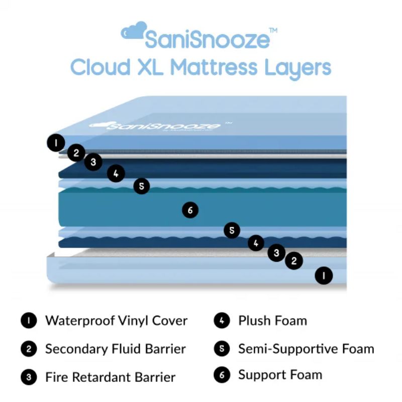 Bariatric SaniSnooze Cloud XL Incontinence Mattress Picture