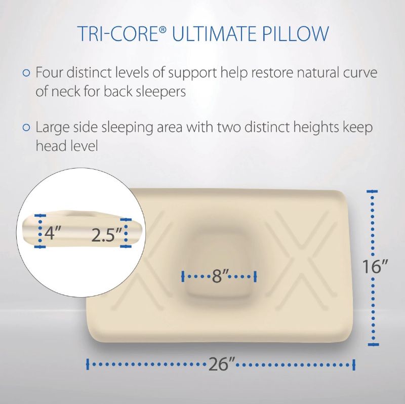 Tri-Core ultimate Molded Foam Cervical Pillow picture shows the dimensions of the pillow