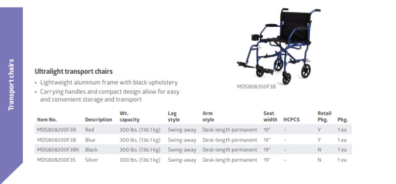 Medline Ultralight Transport Wheelchairs