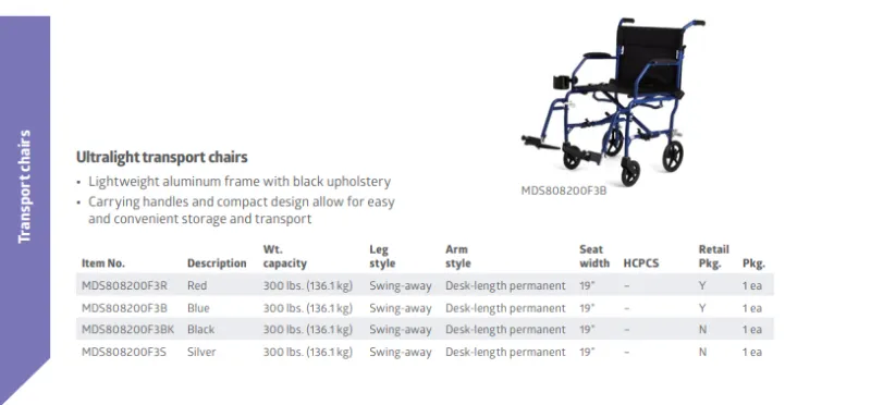 Medline Transport Wheelchairs DASCO Home Medical Equipment