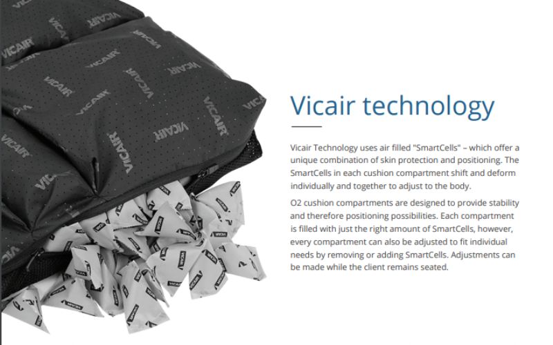 Vicair Vector O2 Wheelchair Cushion by Permobil - The Wheelchair Cushion  Store