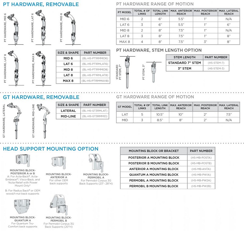 BodiLink Head Support Hardware and Mounts by Comfort Company