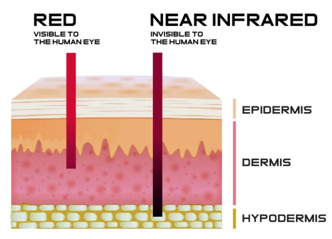 Expert Explains How To Choose A Red Light Therapy Device