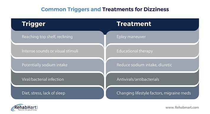 Dizziness: Know Dizziness Causes, Symptoms, Treatment & What It Is?