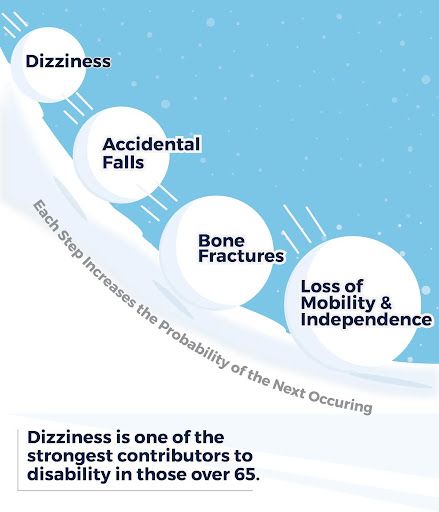 Dizziness-flow-chart