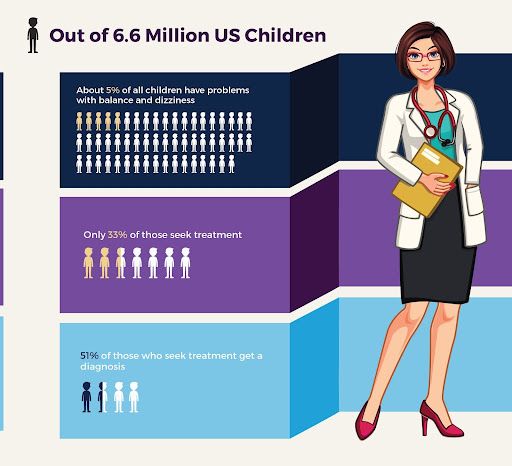 dizziness-in-children-infographic