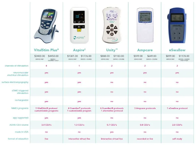 NMES Treatment STIM Unit Kit