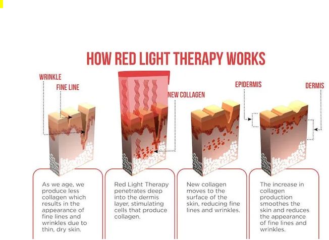 how-RLT-works-on-skin