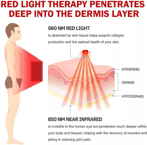 Does Light Therapy Work? 6 Myth Busters