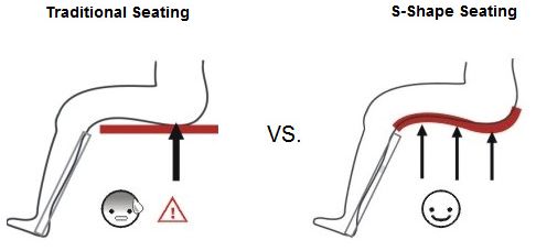 s-shape-steating-Karman-wheelchairs-diagram